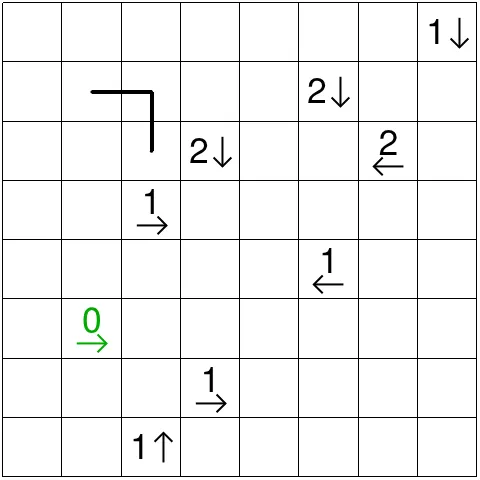 Today's Medium Yajilin on PuzzleMadness for 30 October 2026: the whole 8x8 grid with ten arrow clues and a first corner of the loop drawn near the top left