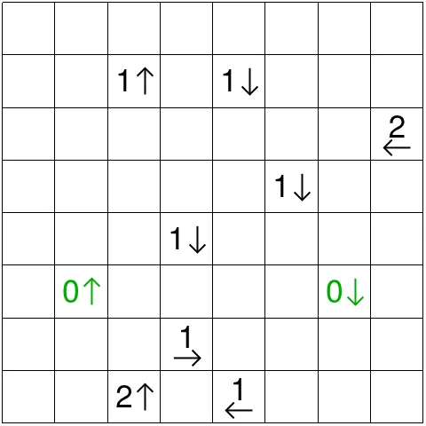 Today's Medium Yajilin on PuzzleMadness for 3 October 2026: an empty 8x8 grid with arrow clues such as 1 pointing up and 2 pointing left